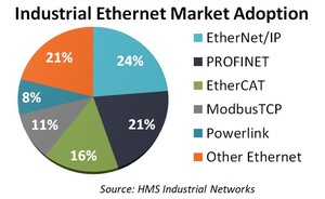 What is Industrial Ethernet?-Image