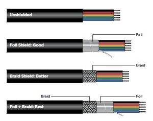 Classic Industry Standard Cable Solutions-Image