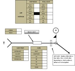 Adhesive CAD Symbol-Image