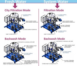 How They Work - Sand Filter Systems-Image