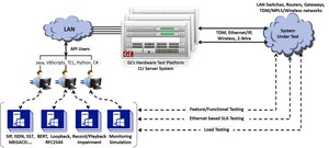 APIs for Test Automation and Remote Access-Image