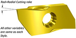 P-line inserts - WhizCut -Image