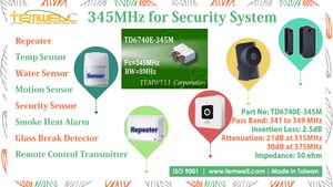 Band Pass Filter for RF Security Systems-Image