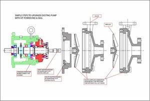 Like all rotating machinery, pumps can fail.-Image