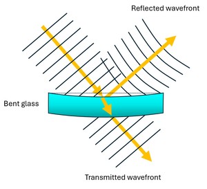 Predicting coating-contributed surface error -Image