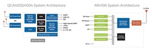 Custom Driver Cores for QCA4002, QCA4004 & AR4100-Image