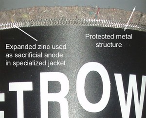 Engineered Materials in Cathodic Protection -Image