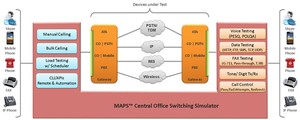 MAPS™ Central Office Switching Simulator-Image