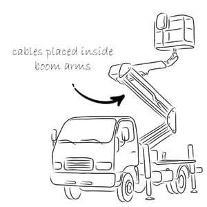 Cables for Aerial Lifts -Image