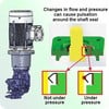 Hazardous Area Electric Motor Pump Adaptors-Image