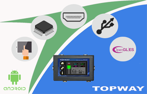 TFT LCD Display with OS-Image