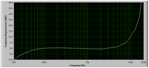 Designing and using a MEMS-based SLM-Image