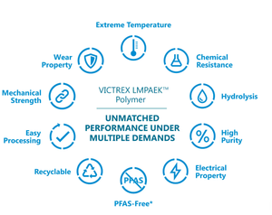 Guide - Manufacturing/Processing LMPAEK™ Polymers-Image