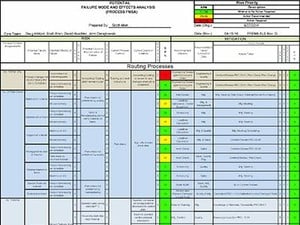 How a PFEMA Can Help Manage Risks for ISO-Image