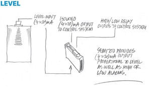 Continuous Level Measurement-Image