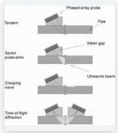 Inspect HDPE Plastic Pipes With Ultrasonic NDT from Innovation Polymers