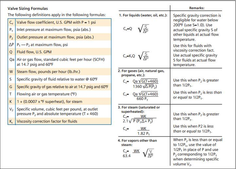 Cv Flow Chart