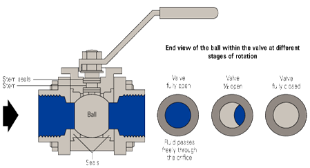 Air-operated valve - Wikipedia