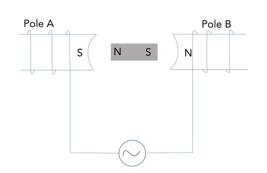 AC Motor Aligning