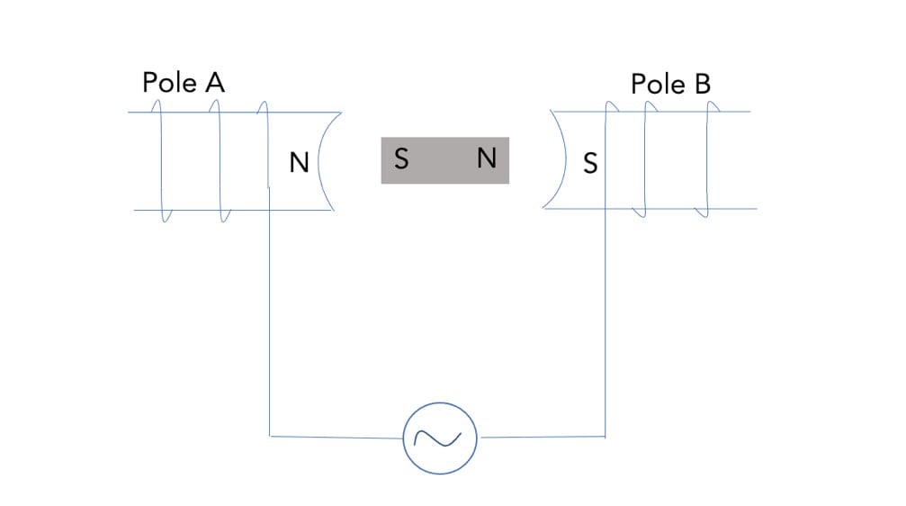AC Motor Poles