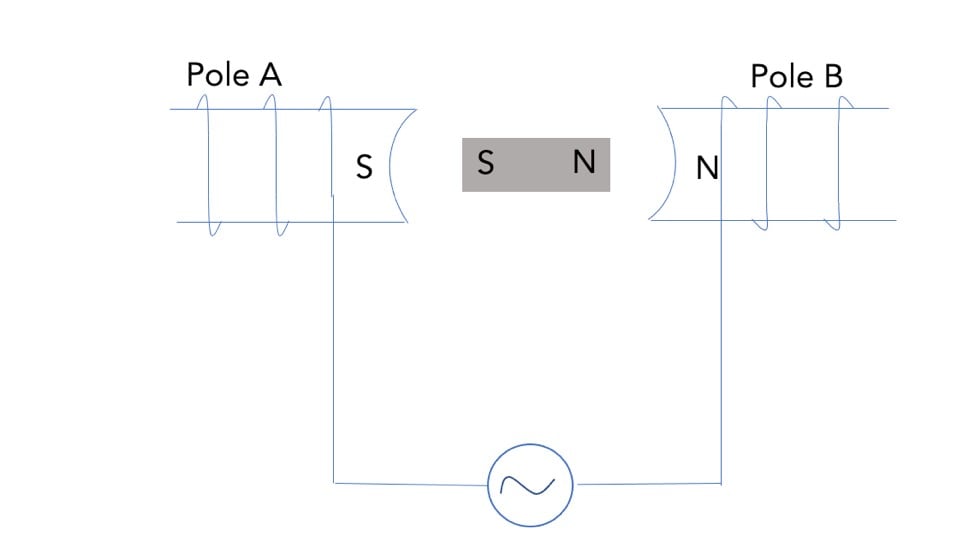 AC Motor Reversed Poles