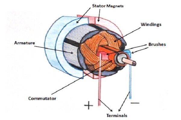 DC Motor Part