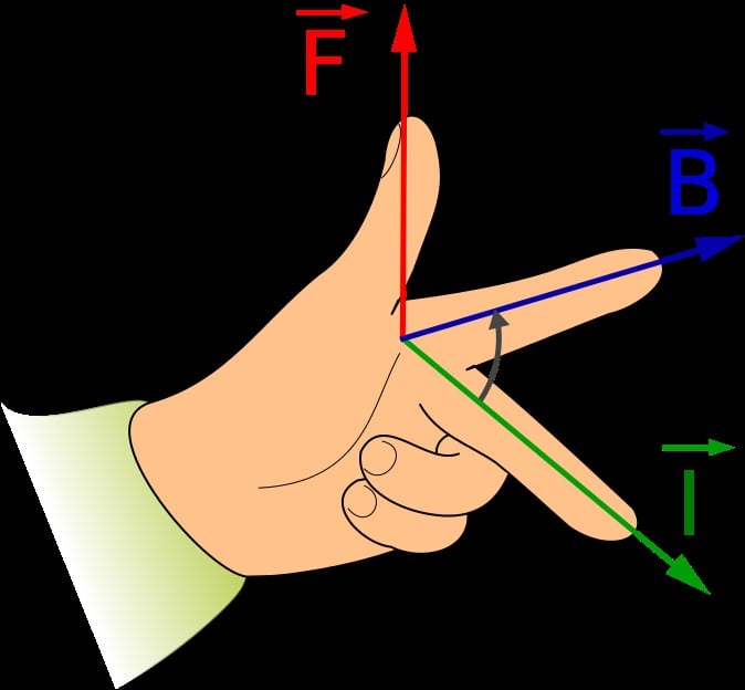 Flemings Left Hand Rule