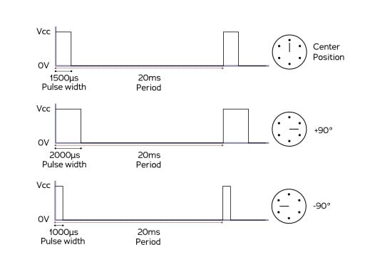 ServoMotorTiming.jpg