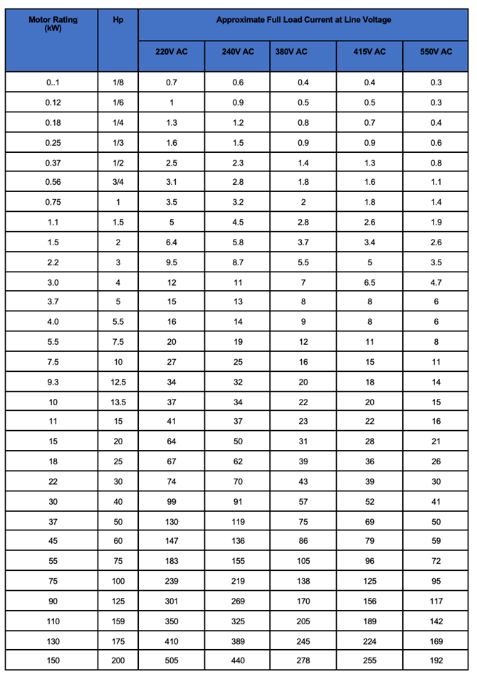 Motor FLA Calculator | GlobalSpec