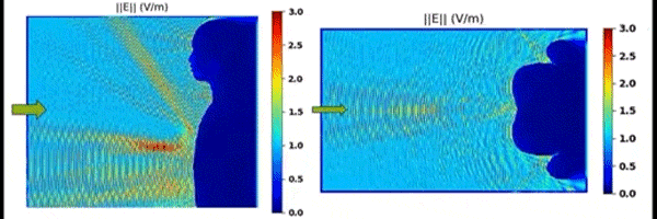 Advancing radar sensing simulation to include human detection