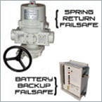 Failsafe electric actuators for loss of power operation
