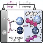 Aluminum-ion batteries: Are they the post-lithium power option?