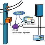 Non-intrusive load monitoring for smart homes.