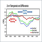 Urban cooling solution is over your head.