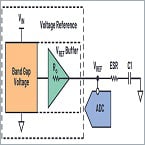 Specification and usage of voltage references.