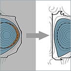 Taming tokamak plasma with AI.