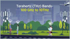 Challenges in testing the terahertz frontier