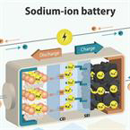 Engineering EV batteries for the 2030s