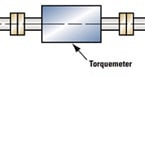 Avoiding the destructive effects of torsional resonance