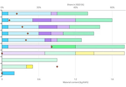 The rise of the LFP battery