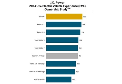How satisfied are people who drive EVs?