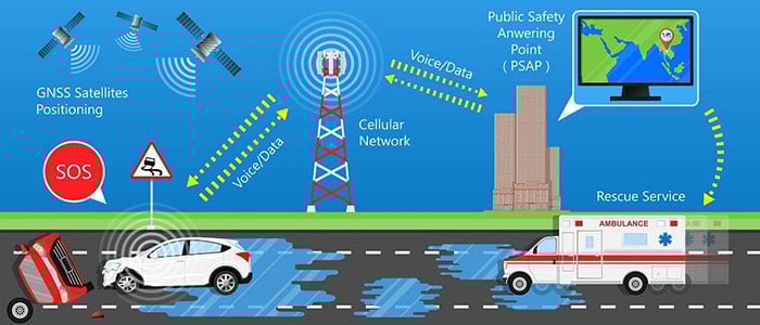 The role of V2X communication in autonomous vehicles