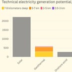 The power potential of geothermal energy
