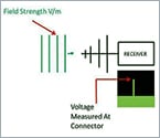 Why antenna factor matters in aerospace RF systems