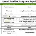 SpaceX IPO could trigger a space supply chain gold rush
