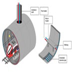 Home heating transported by rail tunnels
