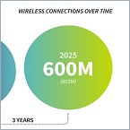 Americans&rsquo; wireless data obsession hits a new high
