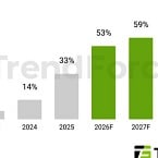 Why liquid cooling penetration is already over 50% in AI infrastructure