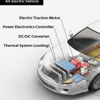 DC-DC converters for EVs