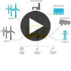 What is a virtual power plant? An energy expert explains